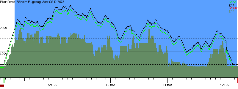 Barometer